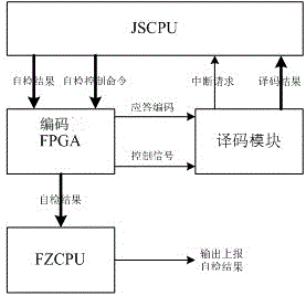 Airborne collision avoidance system, ACAS transmit-receive host reception loop self-detection system and method