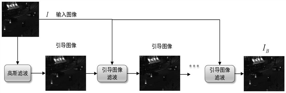 Image fusion method based on potential low-rank representation nested rolling guide image filtering