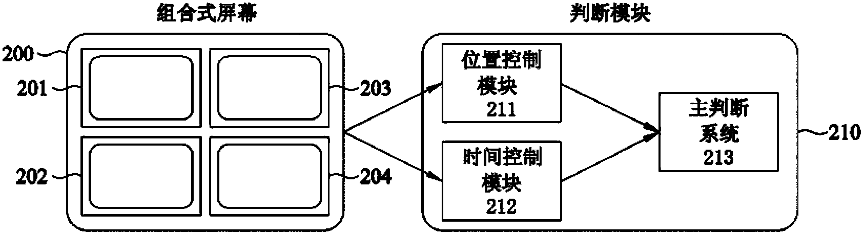 Method for combining multiple touch screens and combined screen