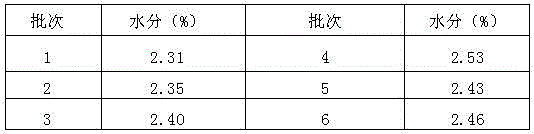 Stable dabigatran etexilate mesylate compound