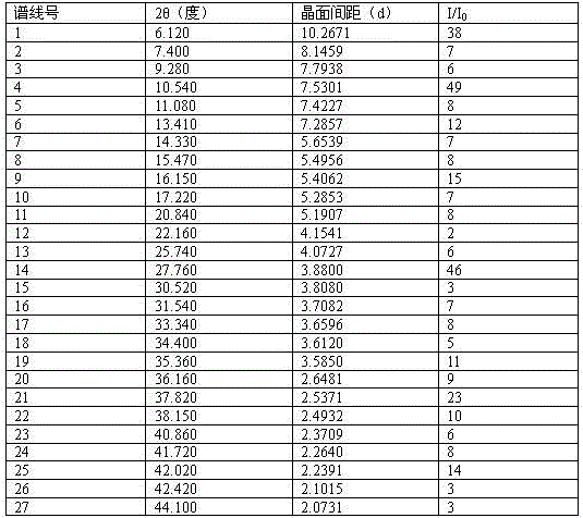 Stable dabigatran etexilate mesylate compound