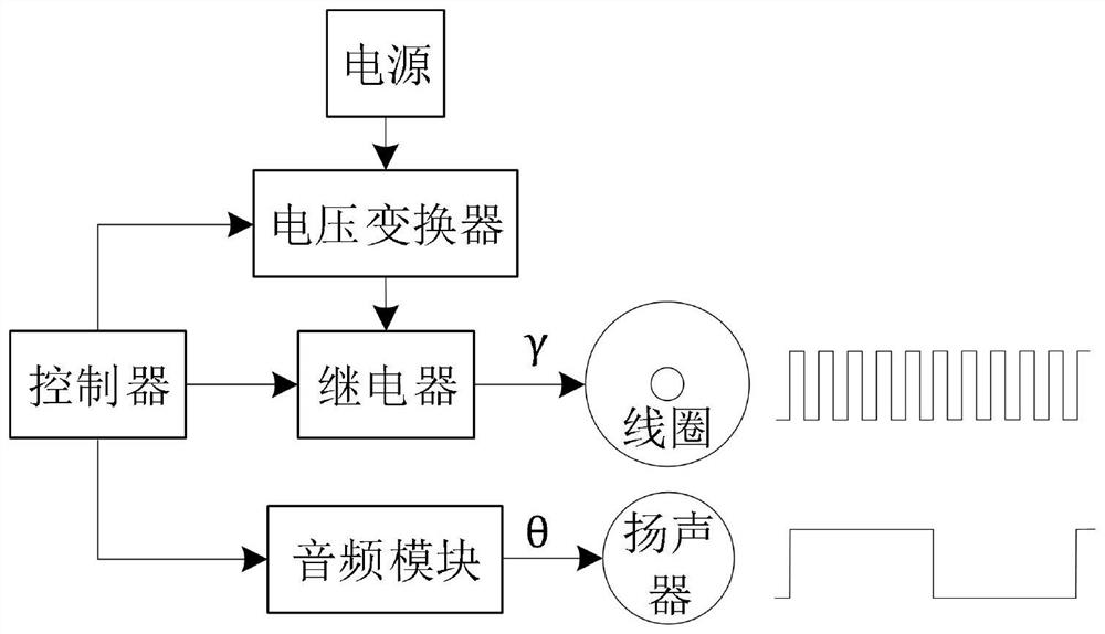 Wearable pulse modulation magnetoacoustic stimulation device for improving cognitive impairment of old people