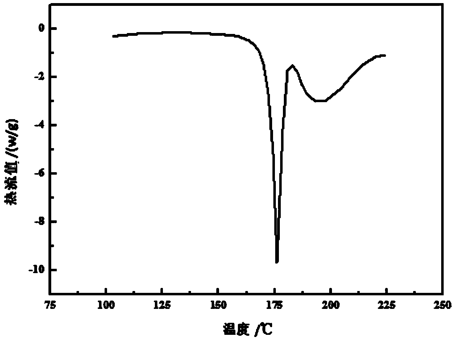 Novel crystal form of valnemulin hydrogen tartrate and preparation method thereof