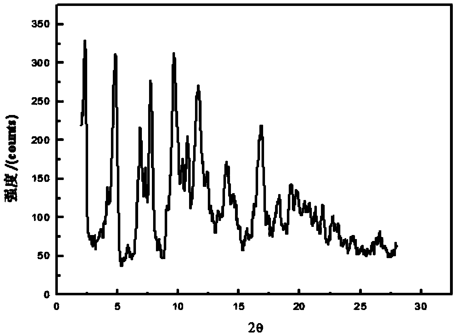 Novel crystal form of valnemulin hydrogen tartrate and preparation method thereof