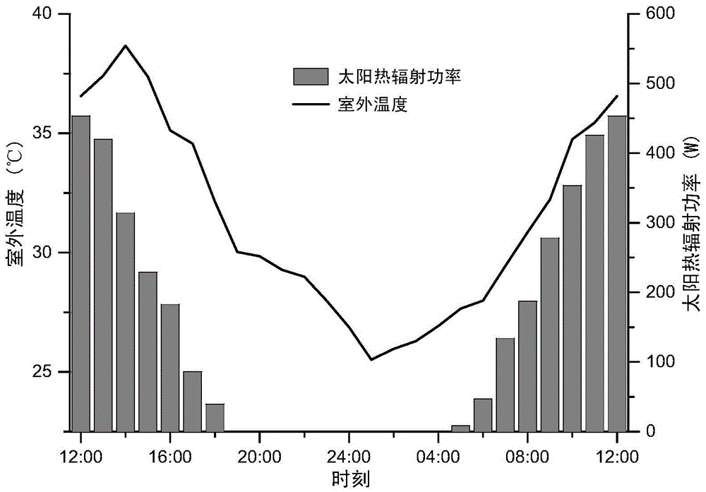 Household energy management algorithm based on building thermodynamic model