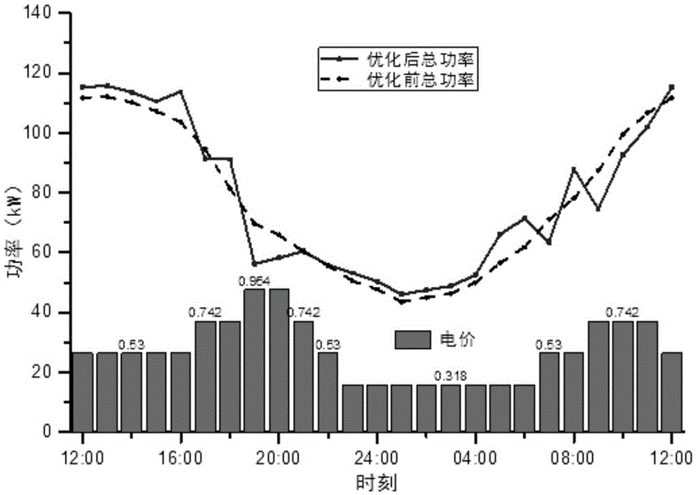 Household energy management algorithm based on building thermodynamic model