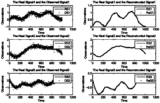 Operating modal parameter identification method for principal component analysis on basis of wavelet threshold denoising