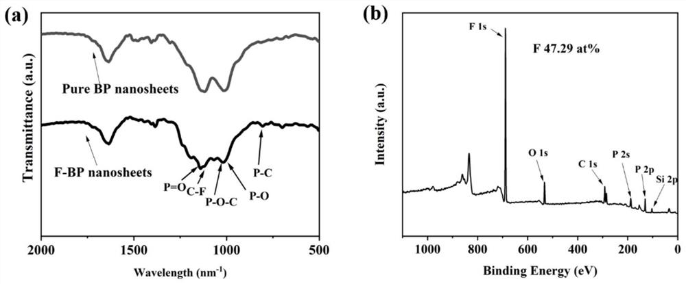 A self-floating portable black phosphorous-based light-to-heat vapor conversion material and its preparation method