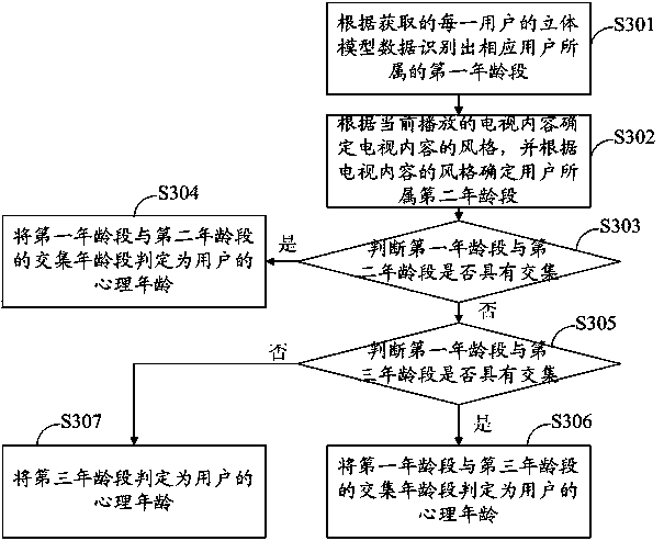 Clothing push method and system based on intelligent television