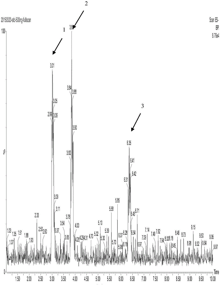 Method for producing artificial bear gall powder through engineering bacteria fermentation