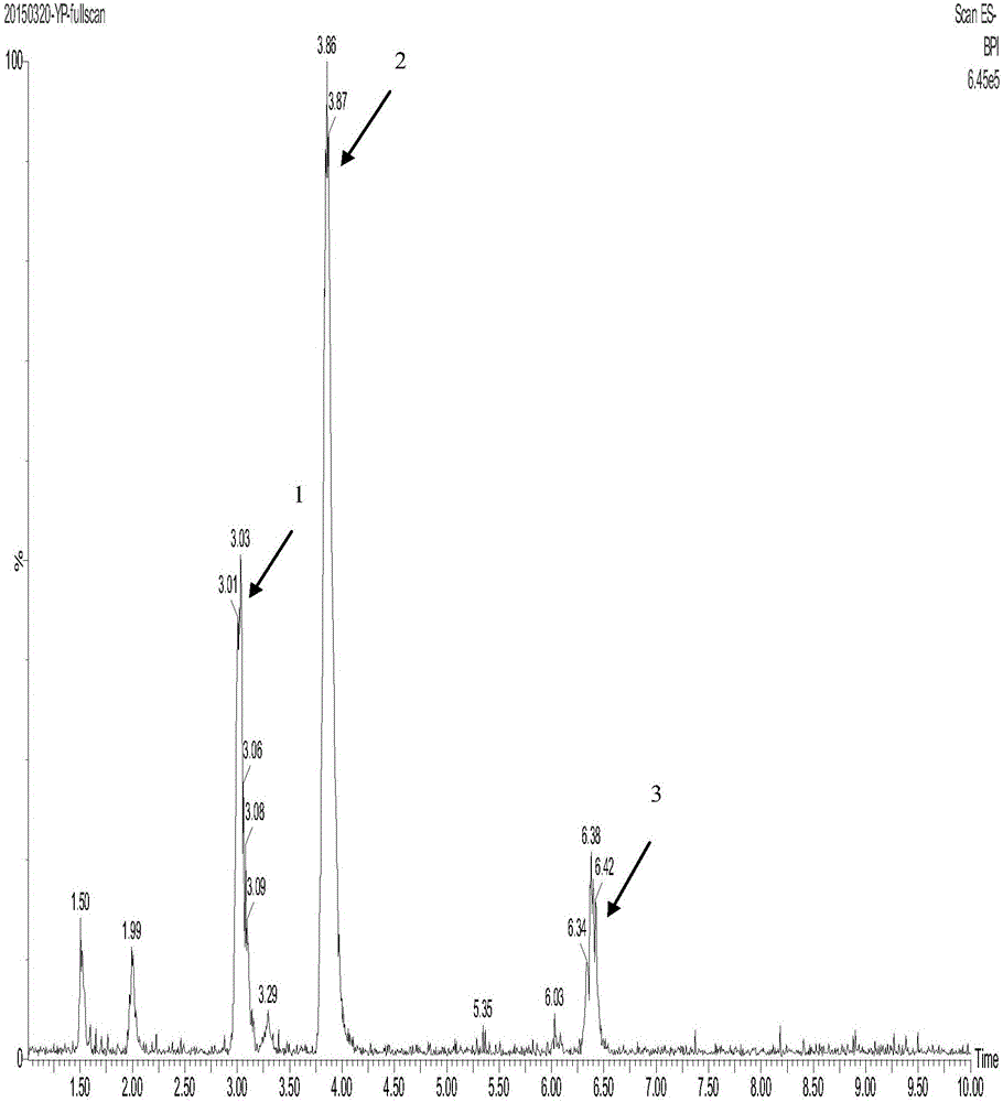 Method for producing artificial bear gall powder through engineering bacteria fermentation