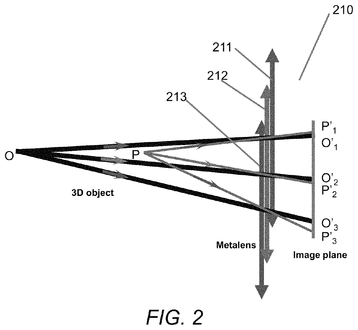 Light-field imaging using a gradient metasurface optical element