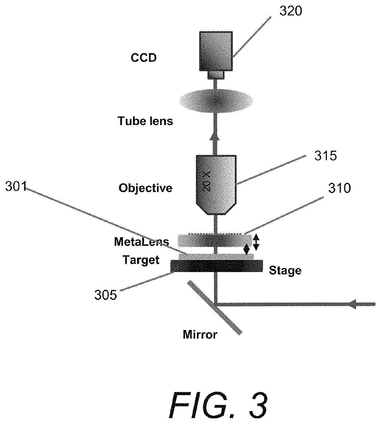 Light-field imaging using a gradient metasurface optical element