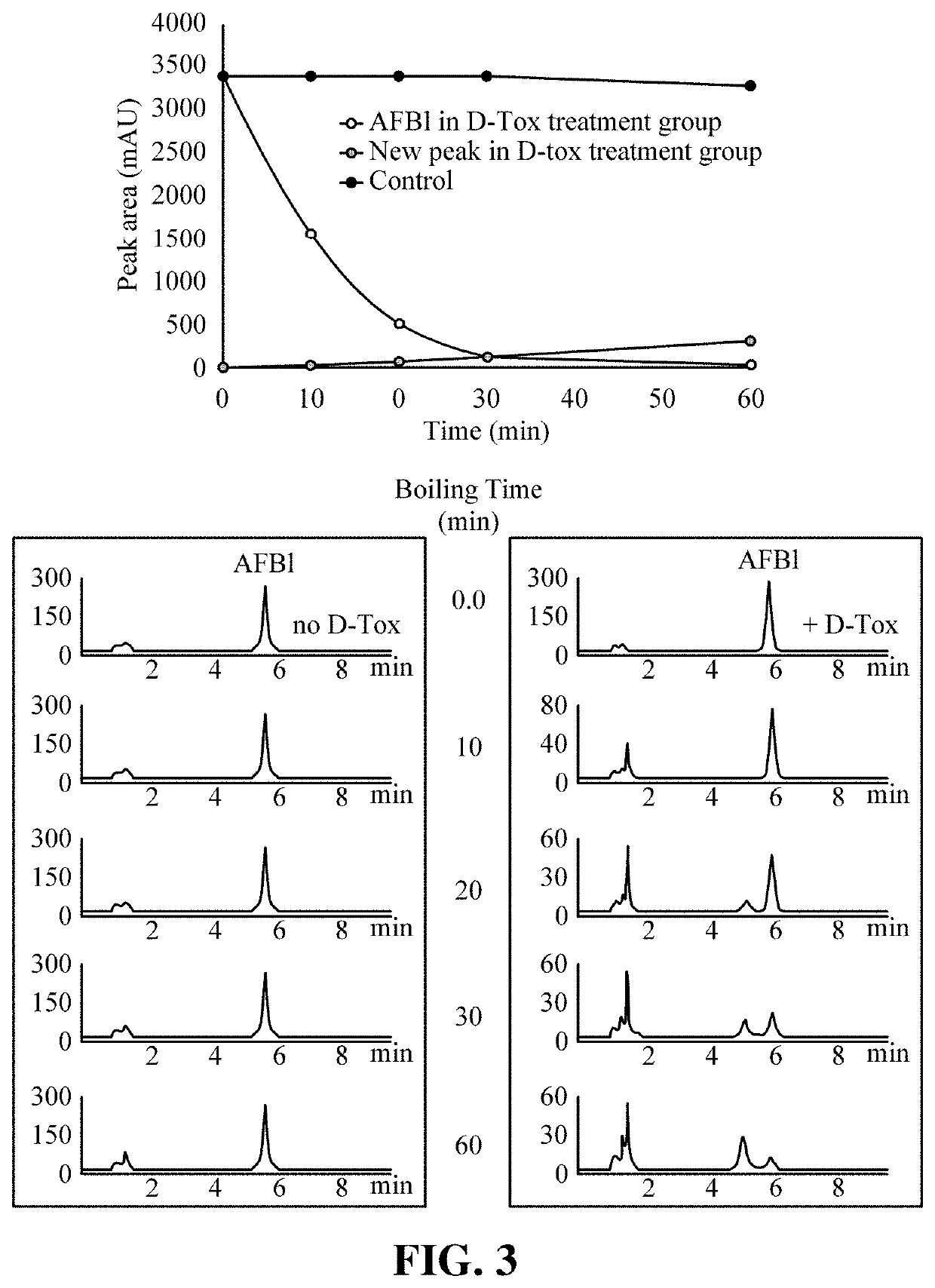 Composition for degradation of mycotoxin comprising aspergillus culture filtrate as effective component and uses thereof