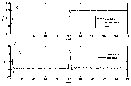 Delay-dependent robust constraint predictive control method for uncertain system with unknown disturbances