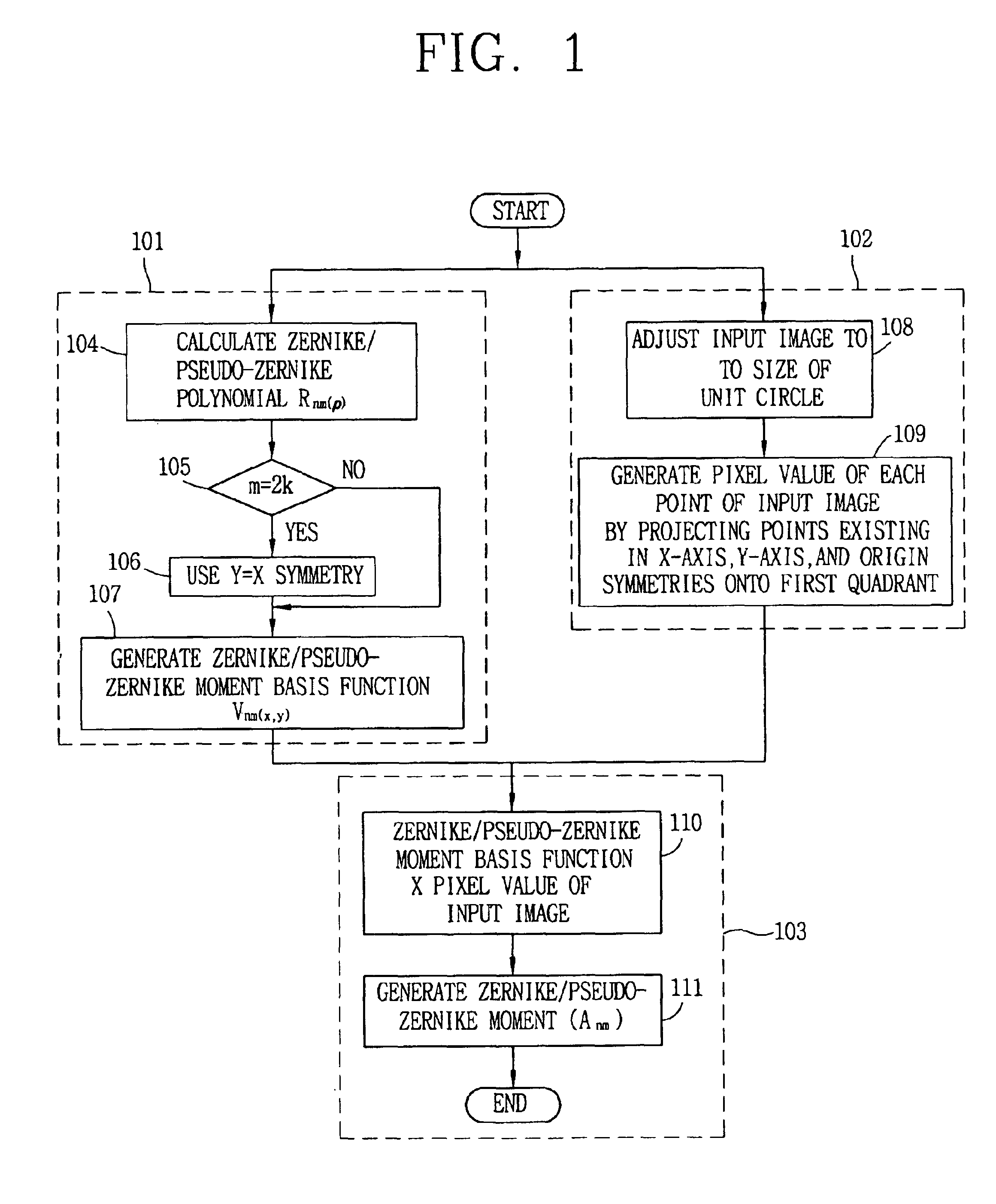 Method for extracting Zernike/Pseudo-Zernike moment