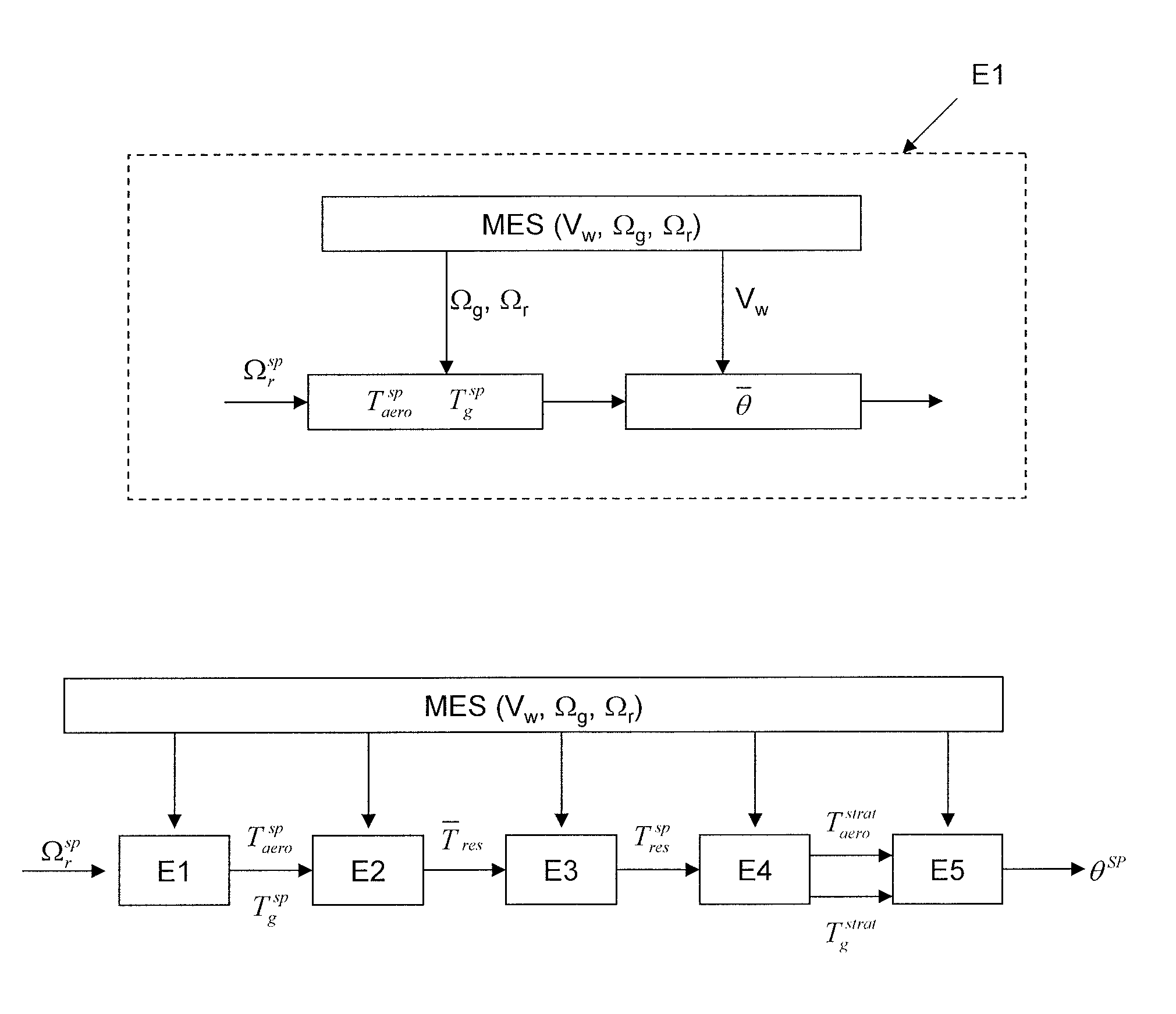 Method for controlling a wind turbine by optimizing its production while minimizing the mechanical impact on the transmission