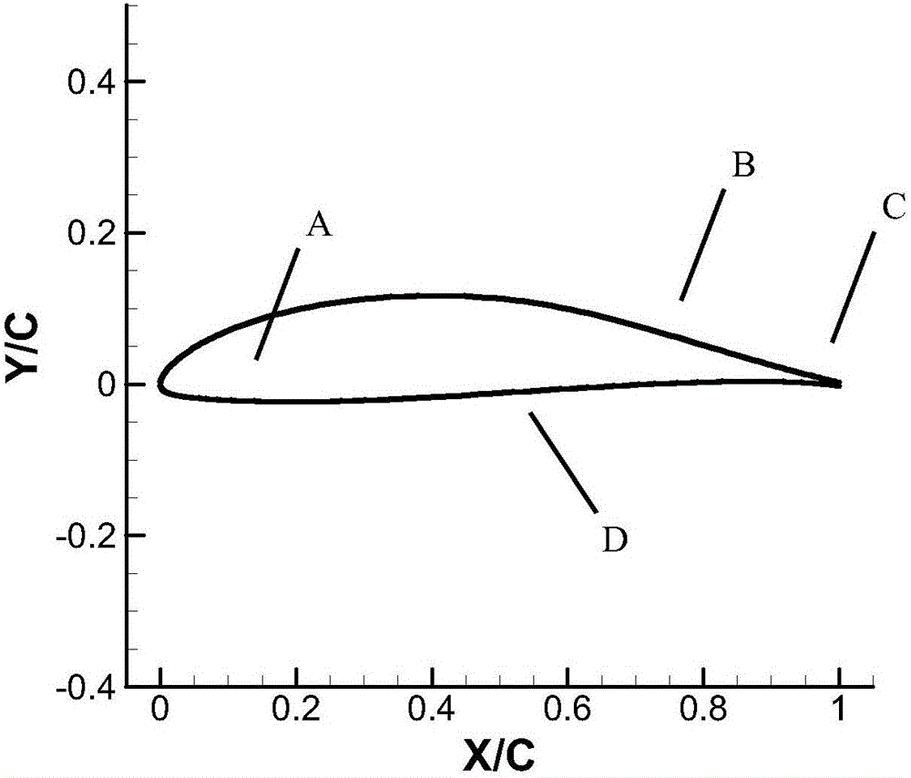 High-altitude, low-speed and high-lift natural laminar flow airfoil