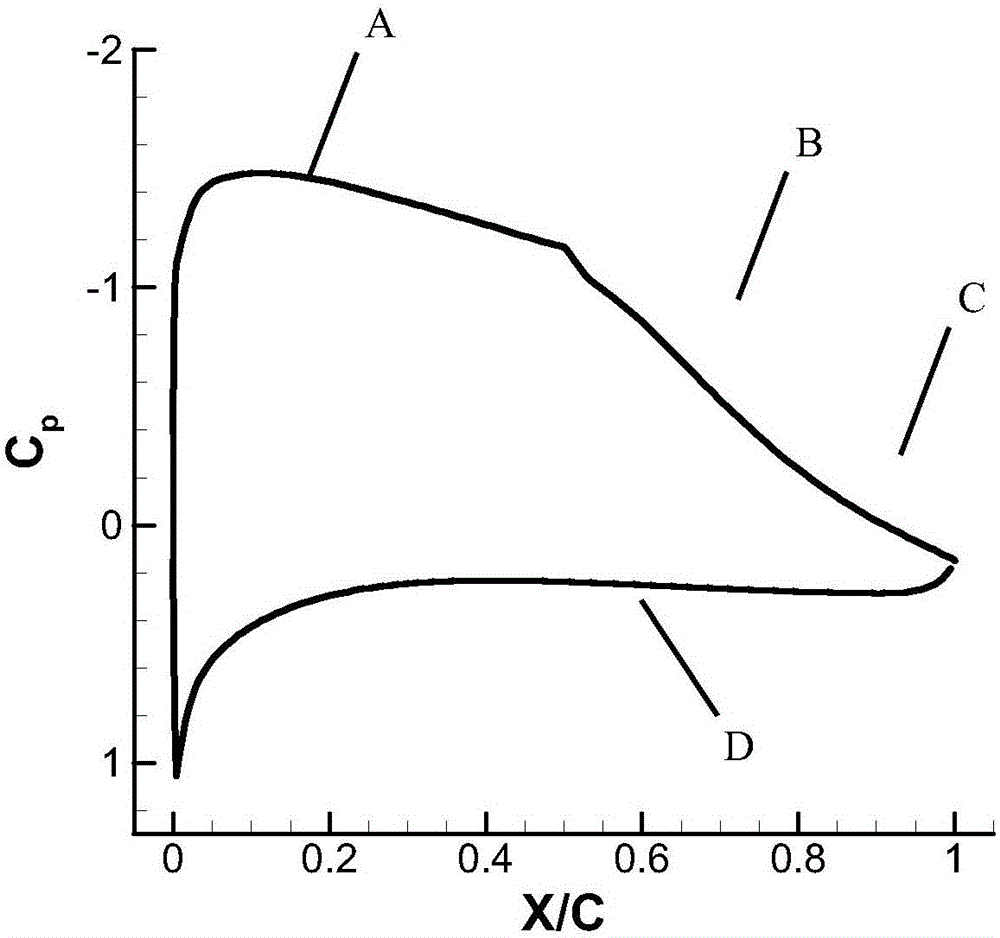 High-altitude, low-speed and high-lift natural laminar flow airfoil