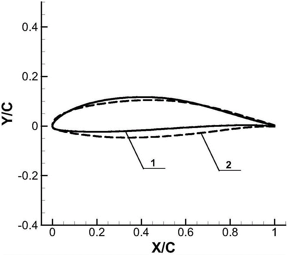 High-altitude, low-speed and high-lift natural laminar flow airfoil