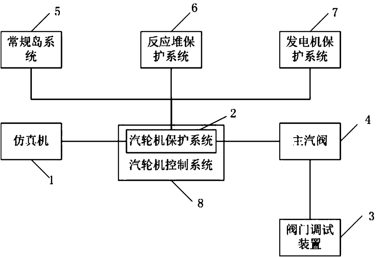 System and method for debugging a half-speed steam turbine protection system in a nuclear power plant