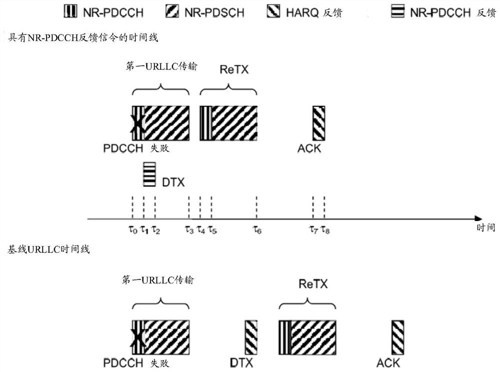 Downlink transmission with two-stage feedback: early prediction-based feedback of physical downlink shared channel and hybrid automatic repeat request feedback