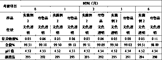 Injection of ambroxol hydrochloride and preparation method thereof