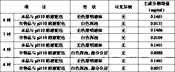 Injection of ambroxol hydrochloride and preparation method thereof