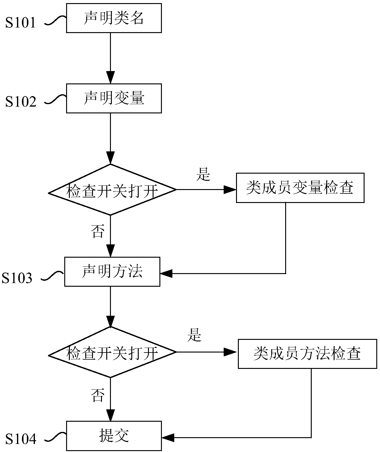 Software development assistance system based on Lua script language