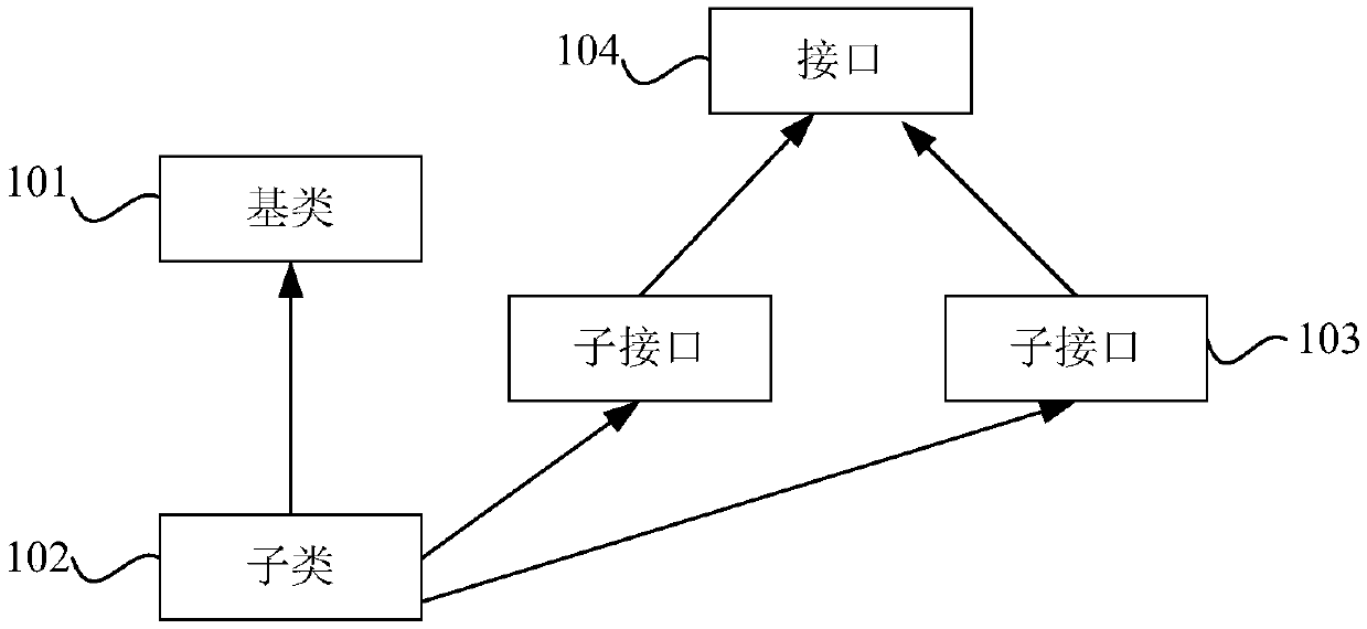 Software development assistance system based on Lua script language