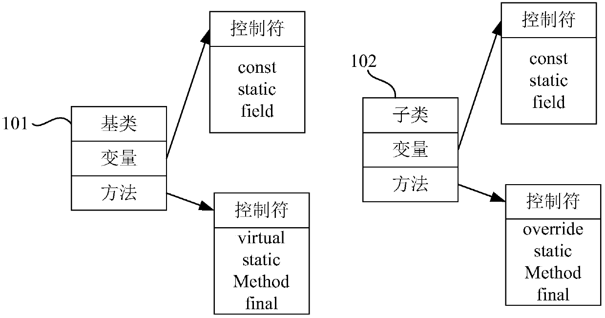 Software development assistance system based on Lua script language