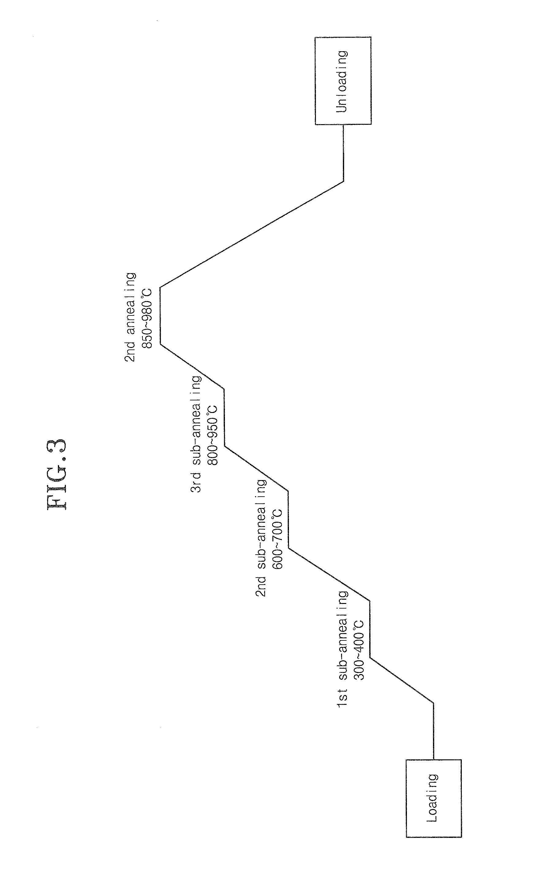 Method for forming device isolation structure of semiconductor device using annealing steps to anneal flowable insulation layer