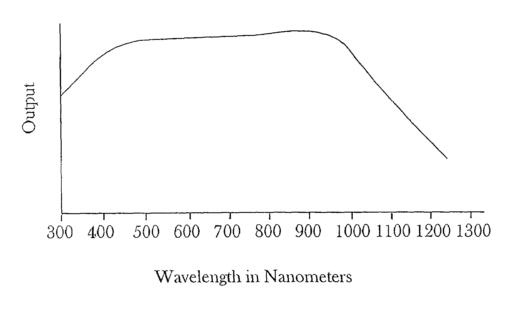 High efficiency solar cells