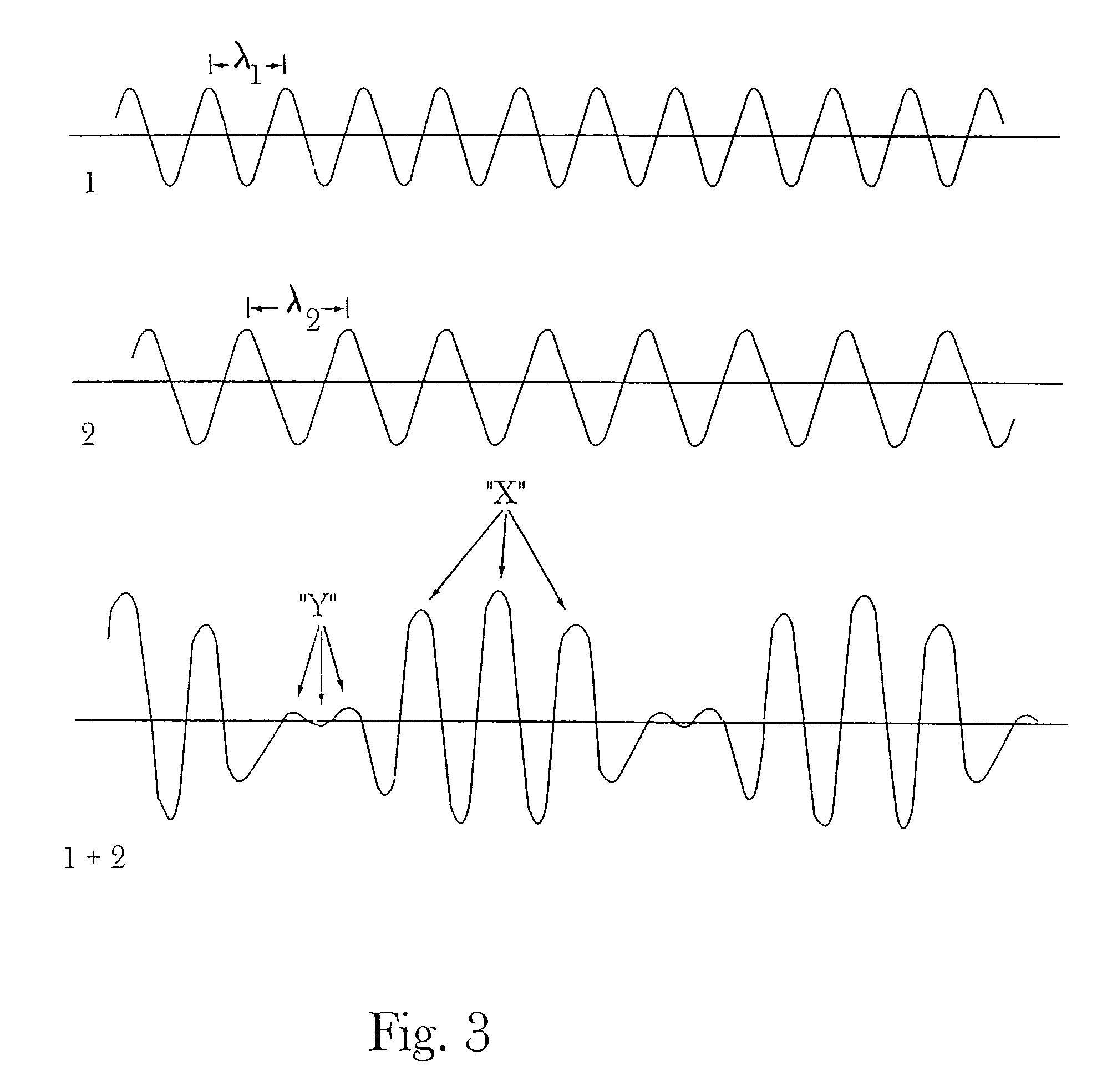 High efficiency solar cells