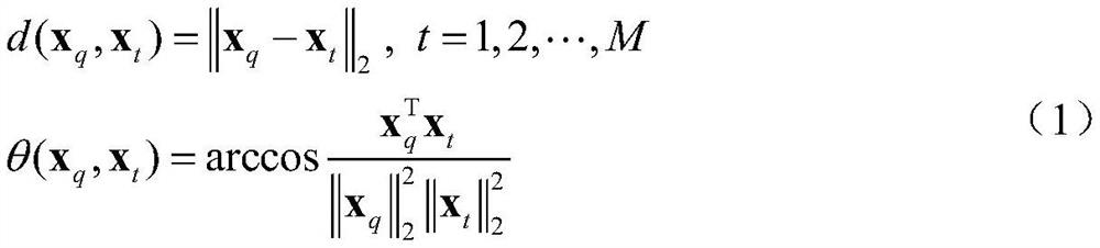 Weighted probability slow feature model-based sewage treatment process soft measurement method