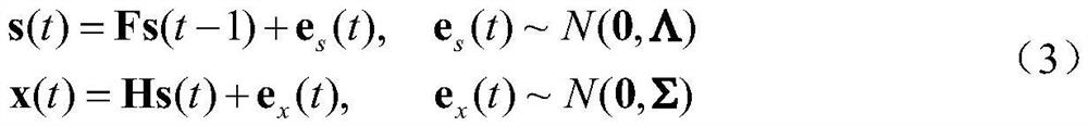 Weighted probability slow feature model-based sewage treatment process soft measurement method