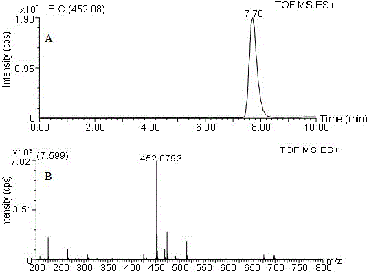 Amino functional group chiral compound resolution mark band fluorescence derivatizing agent