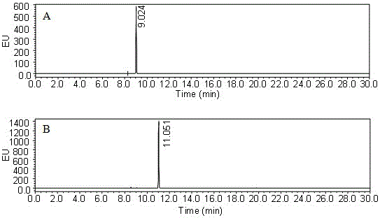 Amino functional group chiral compound resolution mark band fluorescence derivatizing agent