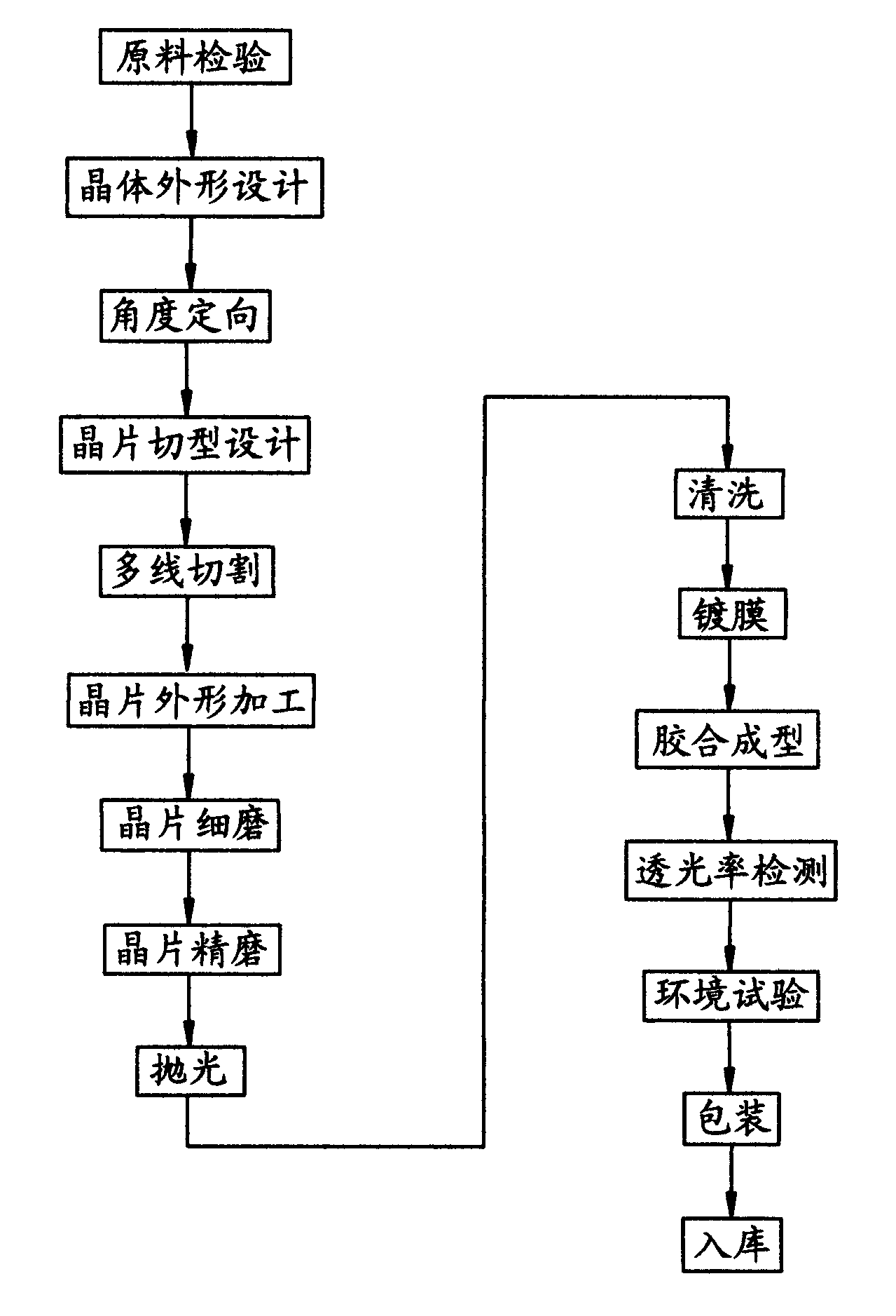 Method for producing ultrathin quartz crystal phase retardation plate