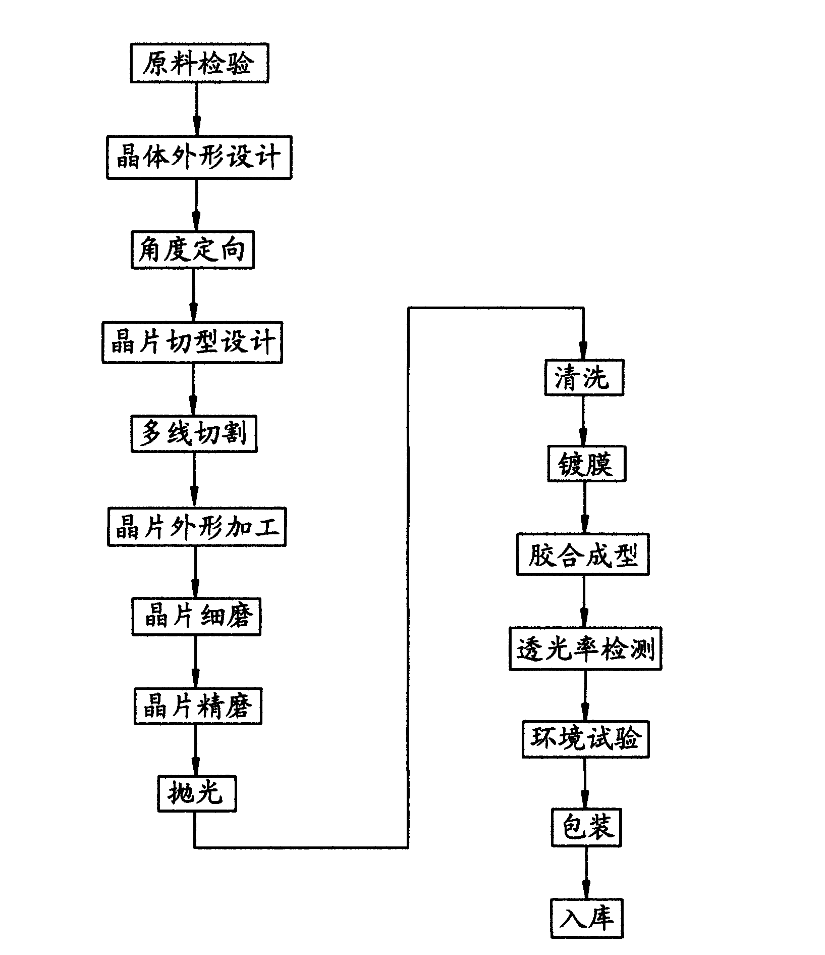 Method for producing ultrathin quartz crystal phase retardation plate