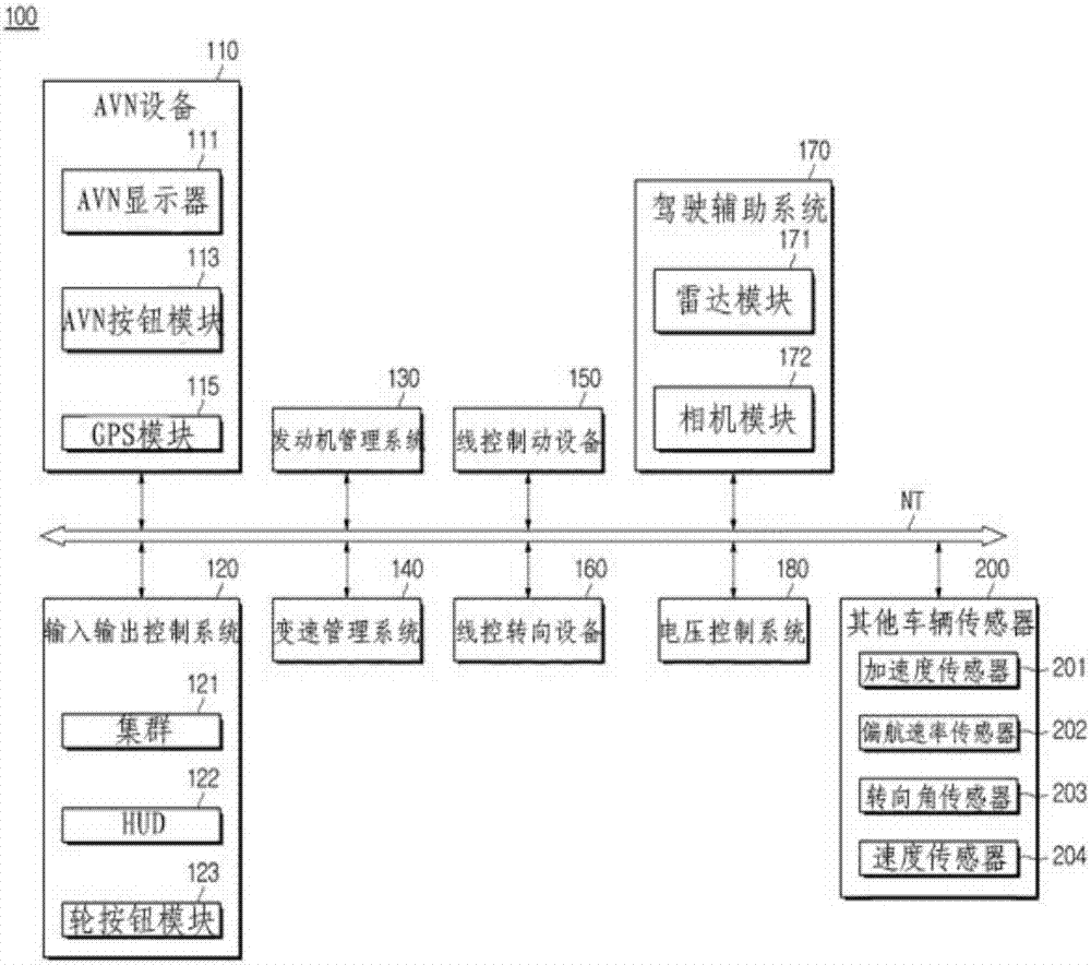 System And Method For Controlling Voltage