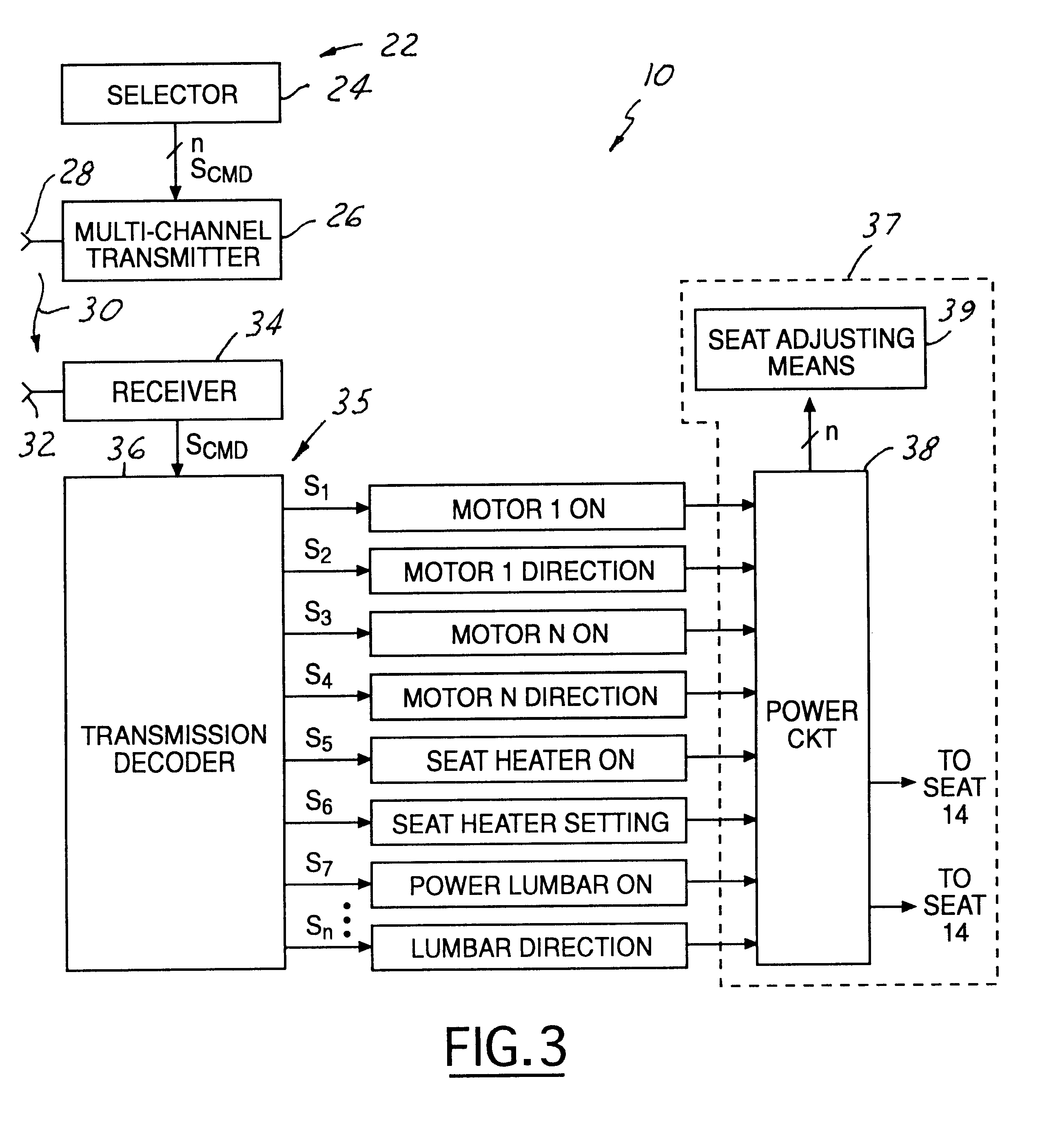 Remote power seat control system and method