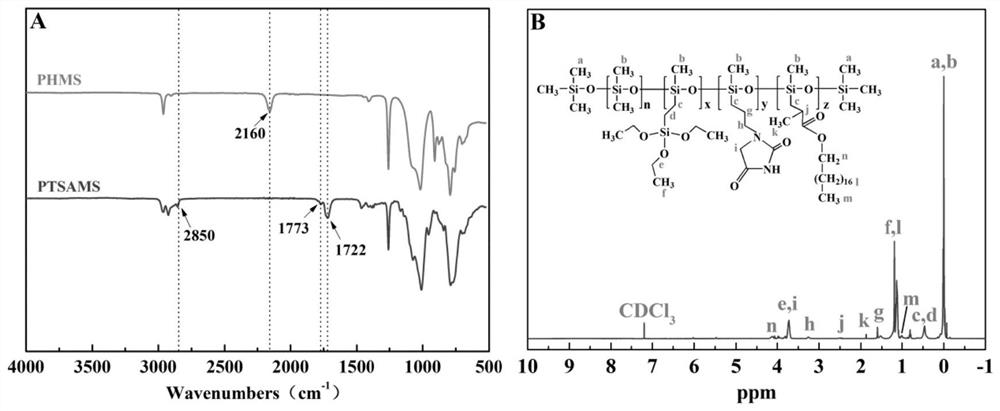 A kind of multifunctional cotton fabric with reproducible antibacterial performance and its preparation method