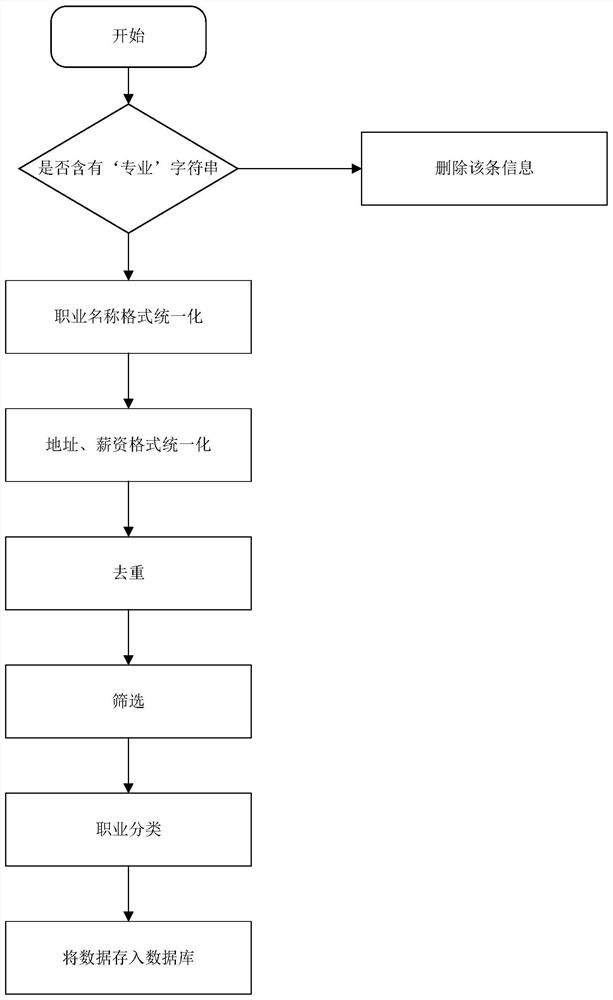 Method and system for constructing and querying career planning knowledge graph