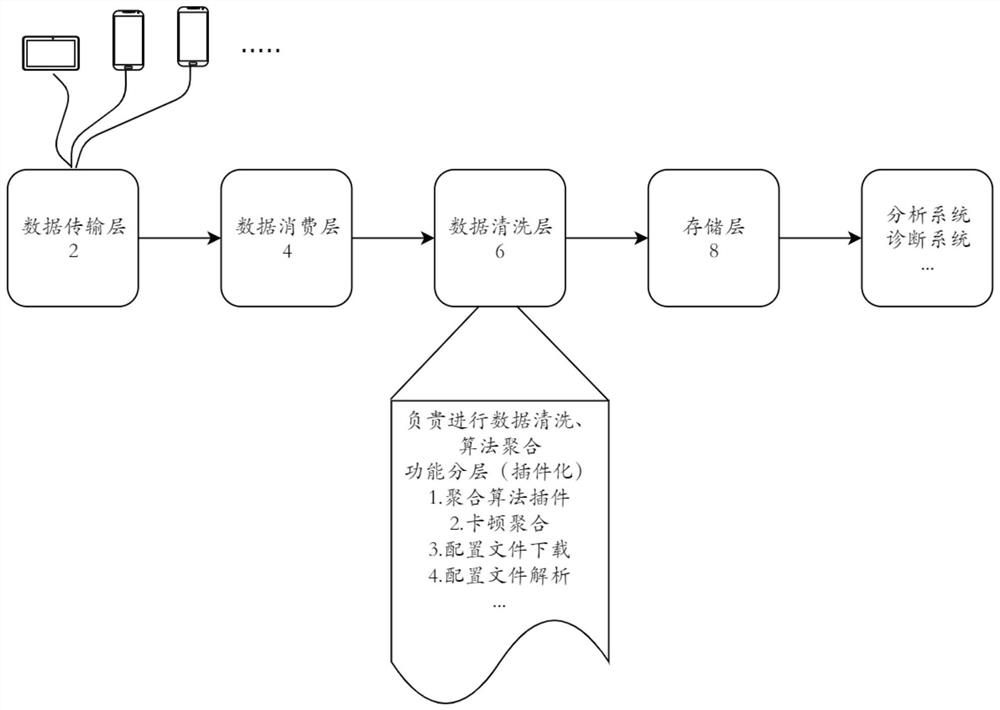 Program crash analysis aggregation method and system