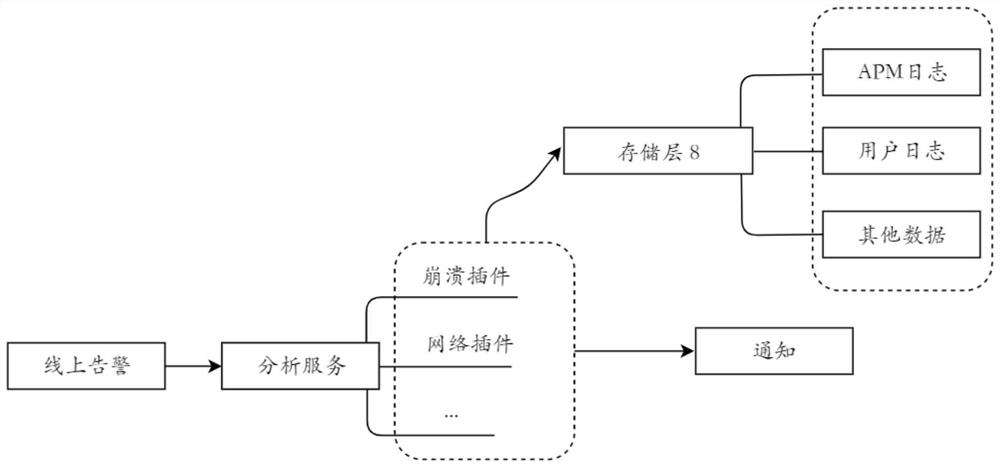 Program crash analysis aggregation method and system