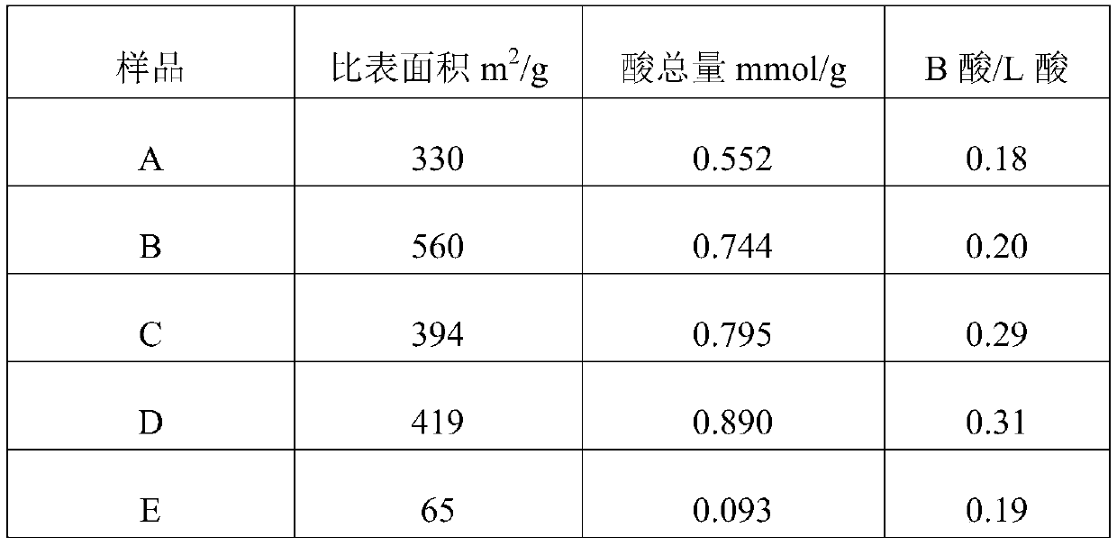 Catalytic cracking catalyst and preparation method and application thereof