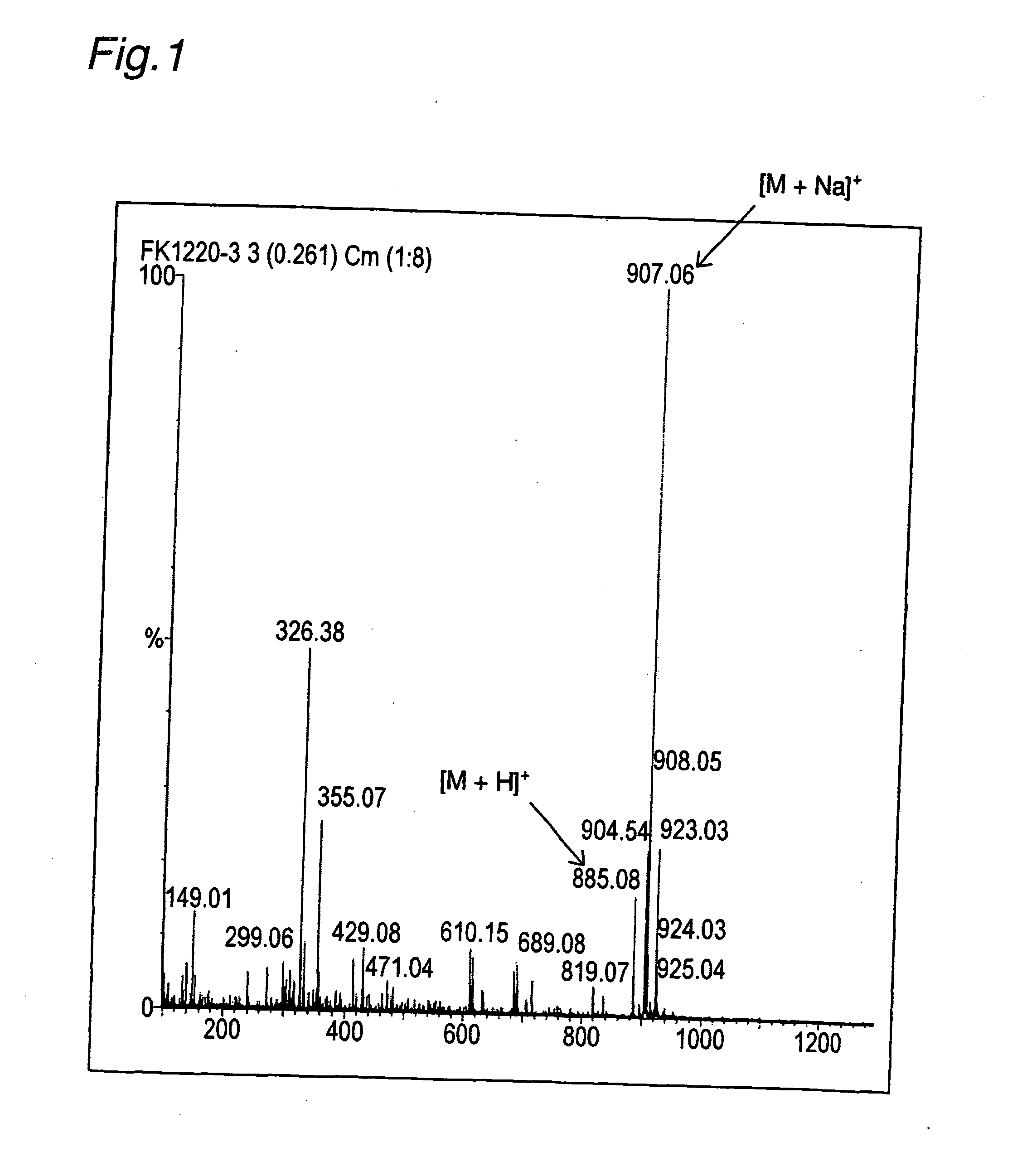 Novel compound having inhibitory effect on lipase