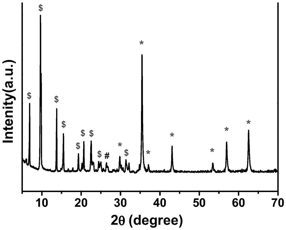 a fe  <sub>3</sub> o  <sub>4</sub> -n-doped ni/zn-mofs/g-c  <sub>3</sub> n  <sub>4</sub> Preparation method of composite photocatalytic material