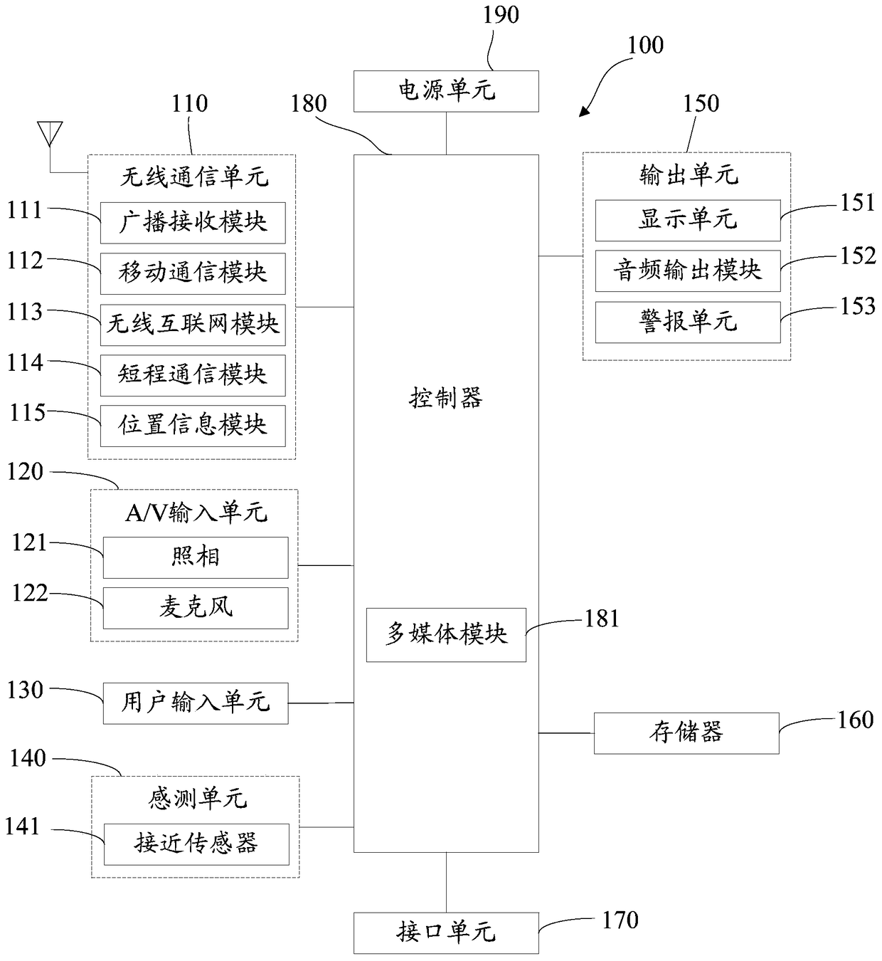 Method and device for terminal side frame sensing interaction